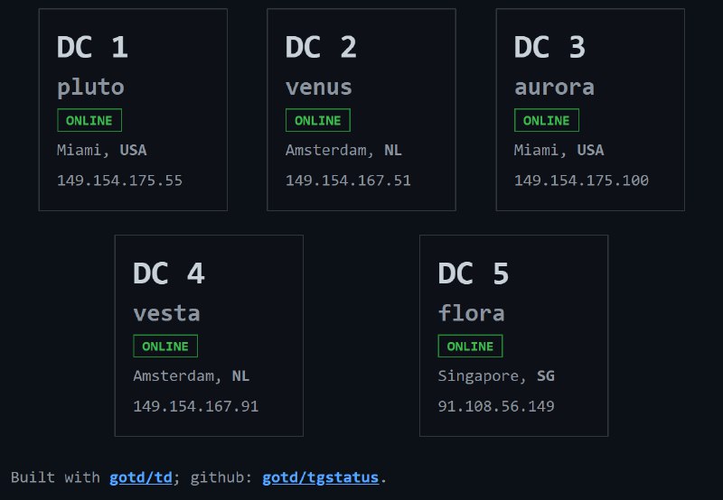 Telegram DC 之都市传说 - Coxxs
