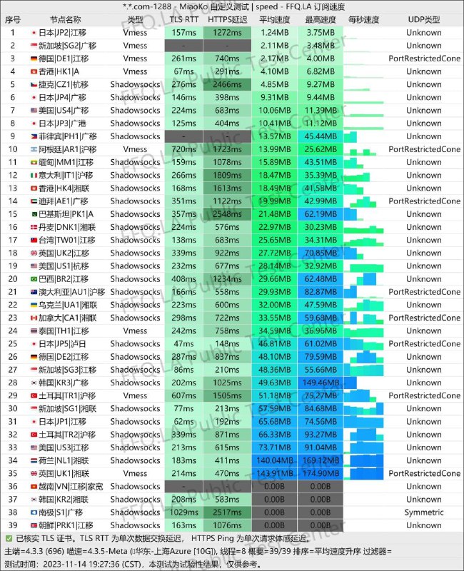 给大家分享一个一元机场，白天晚上都可以油管4k，一年只需15元：