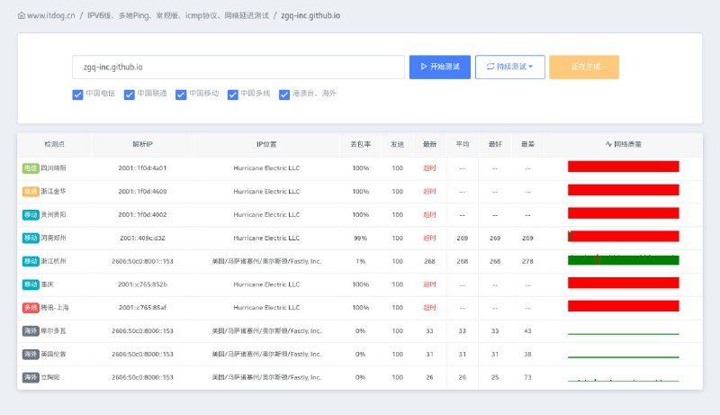 会都开完了还没解封，已经预料到最坏结果了