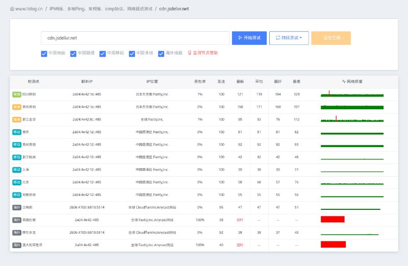 jsdelivr的CDN目前全活