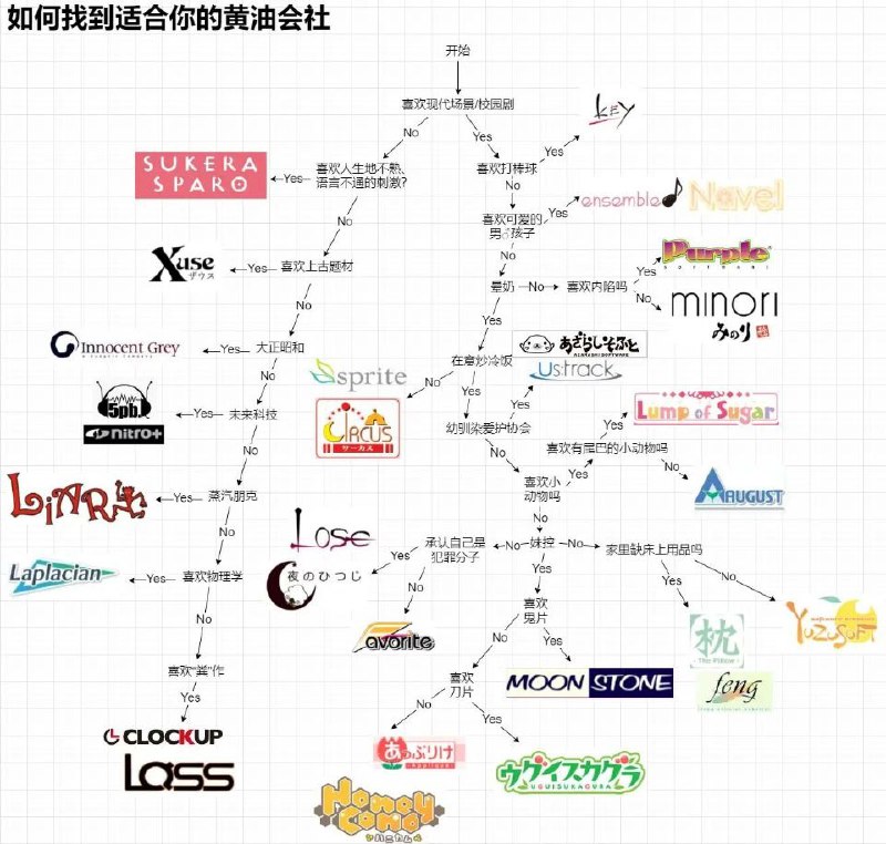 #游戏 #黄油 #图片