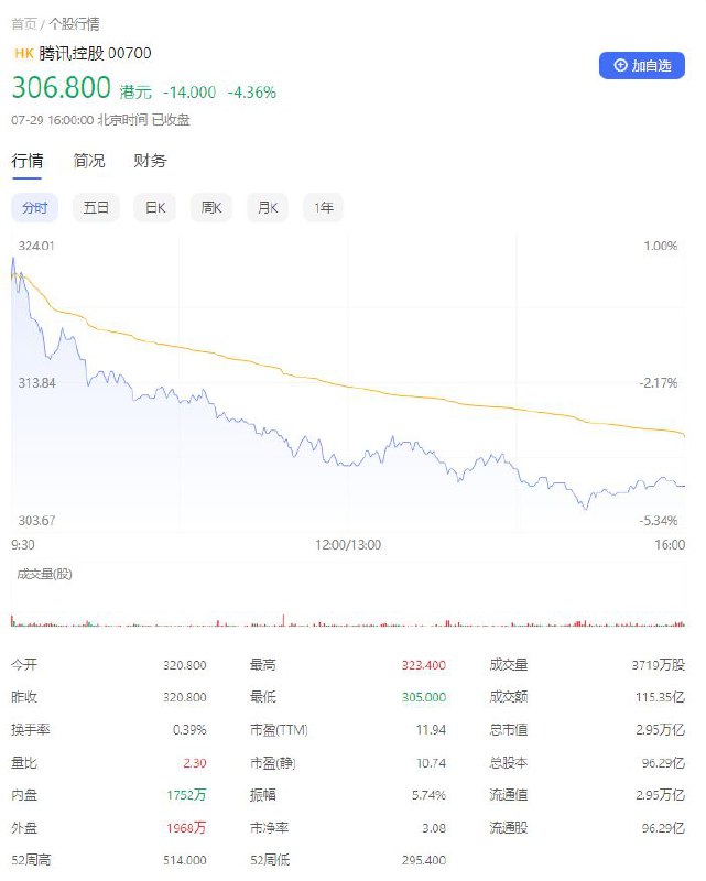 风向旗参考快讯